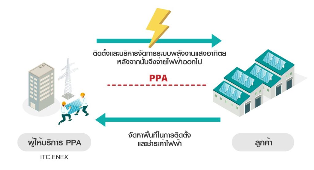 PPA
